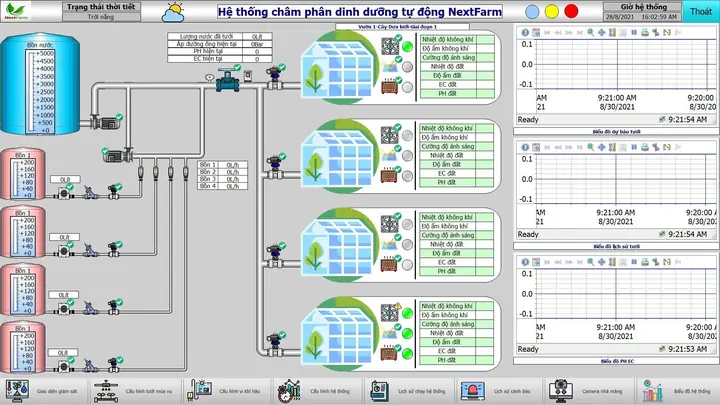 Cách Trồng Cây Ăn Quả Nhanh Lớn, Khỏe Mạnh Và Cho Nhiều Quả Cách Trồng Cây Ăn Quả Nhanh Lớn, Khỏe Mạnh Và Cho Nhiều Quả
